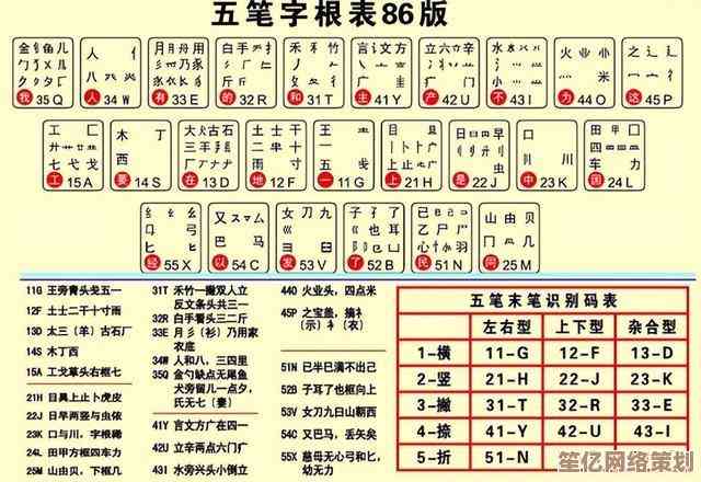 五笔输入法进阶指南：解锁流畅打字体验，成为键盘输入高手