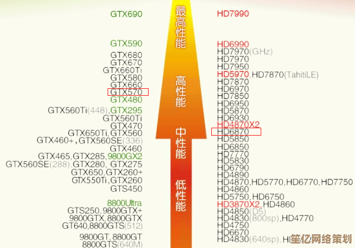 全面剖析NVIDIA GeForce 740显卡在天梯图中的位置与性能表现