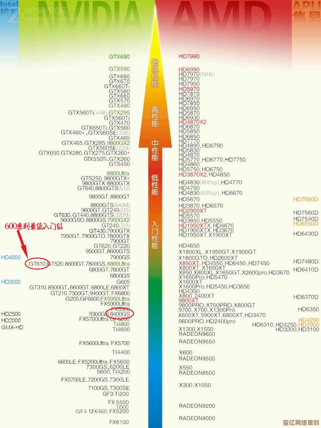 全面剖析NVIDIA GeForce 740显卡在天梯图中的位置与性能表现