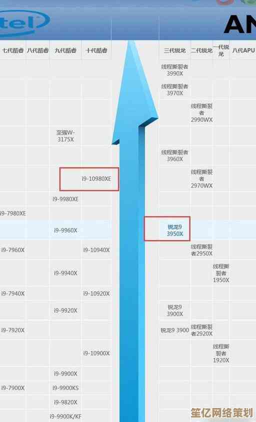太平洋电脑网更新显卡天梯图，助你快速定位高性价比显卡