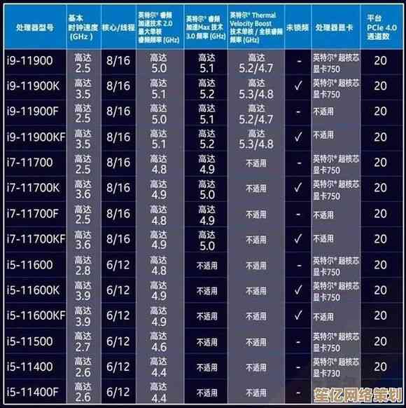 探索CPU后缀的深层含义：如何识别处理器性能关键指标