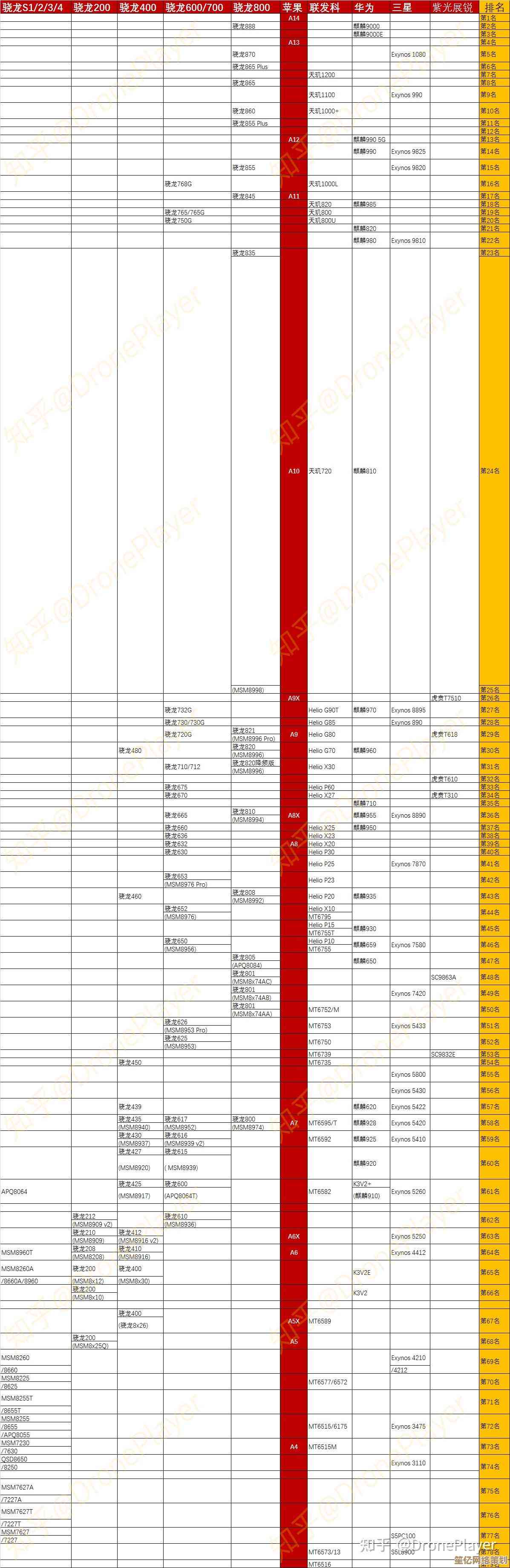 2022年最新高清核显性能天梯图，全面解析各型号表现