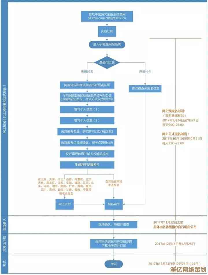 如何正确执行电脑格式化？完整流程与注意事项解析