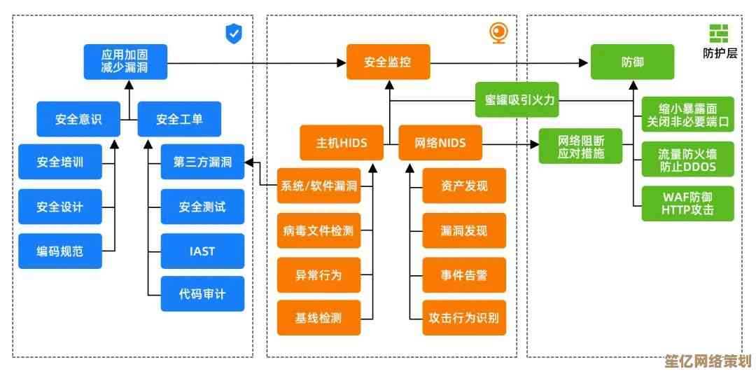 构建高效安全的企业内部通信系统：关键策略与实施方案