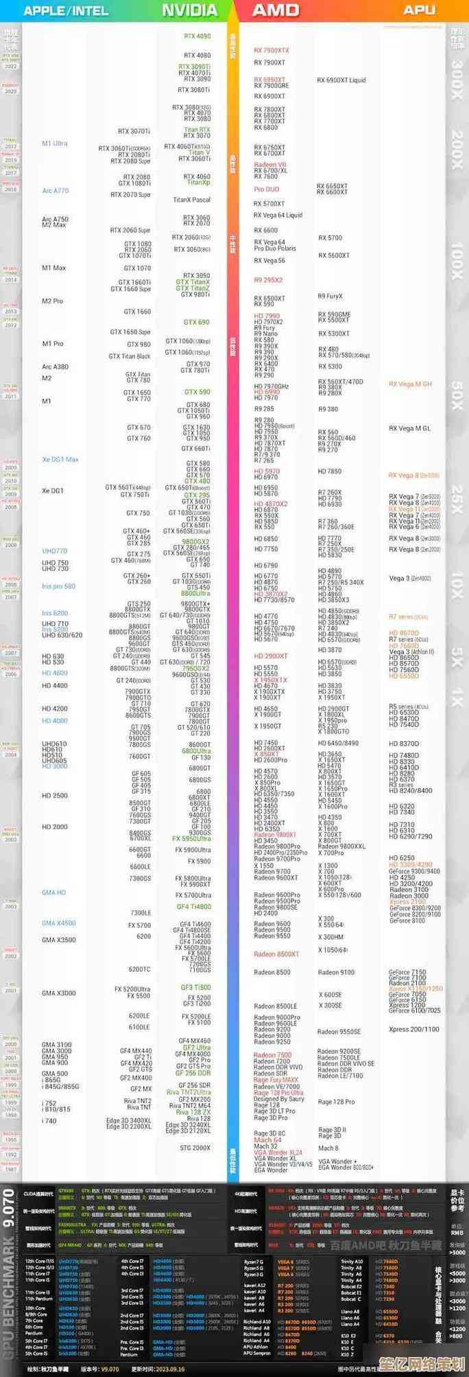 图形处理器GPU天梯图解析:性能飞跃与技术创新全景展现 图形处理器GPU天梯图解析:性能飞跃与技术创新全景展现