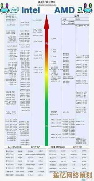 最强骁龙处理器天梯图出炉:一目了然,助你轻松选对手机! 最强骁龙处理器天梯图出炉:一目了然,助你轻松选对手机!