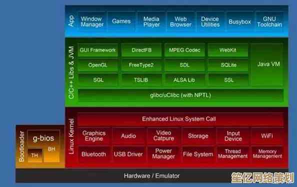 探索Linux操作系统的核心特性与广泛应用领域