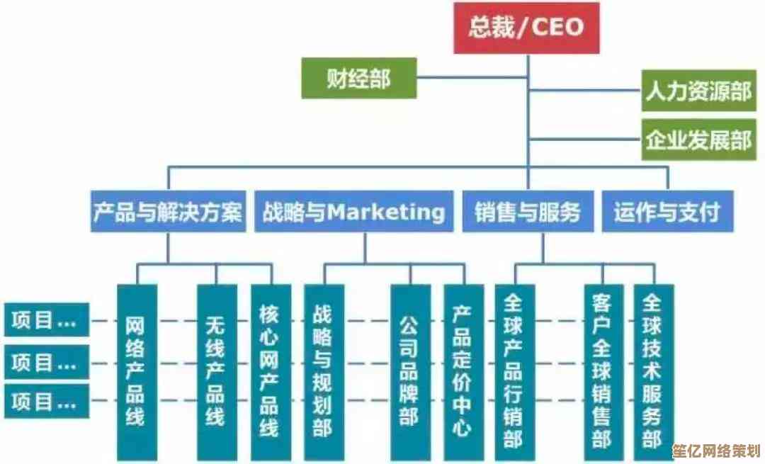 深入探索ARM处理器发展历程：架构演变与性能天梯详解