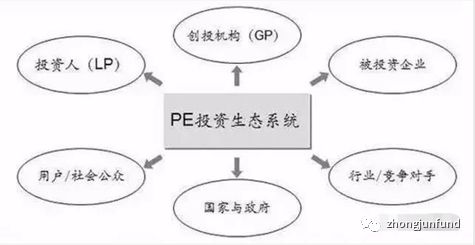 探索PE:深入解析私募股权投资的基本概念与运作机制 探索PE:深入解析私募股权投资的基本概念与运作机制