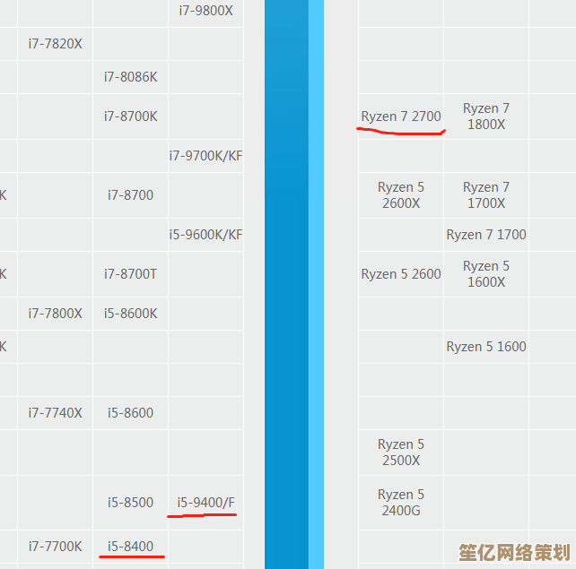 i5 9400F天梯图全览：如何凭借这款CPU提升电脑整体性能表现