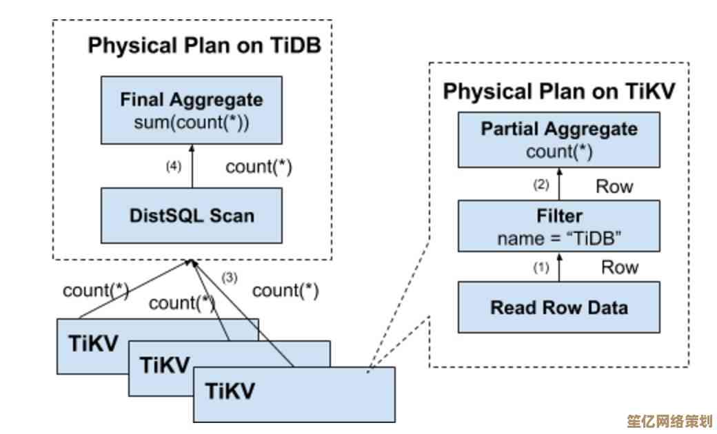 全面解读SQL注入技术原理并构建多层次网络安全防线 全面解读SQL注入技术原理并构建多层次网络安全防线