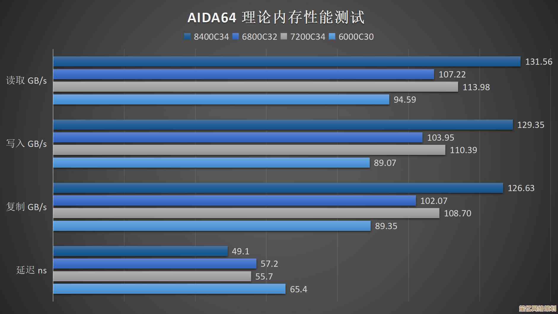 优化内存超频实战解析:一步步教你增强计算效率与稳定性! 优化内存超频实战解析:一步步教你增强计算效率与稳定性!