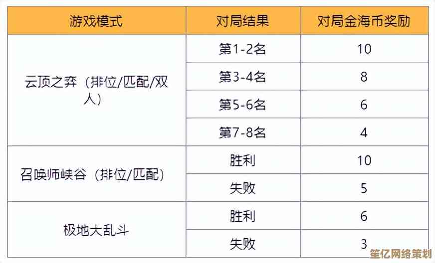 最强回合制游戏排行揭晓：与高手对决，尽享策略竞技魅力！