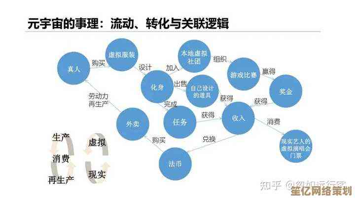 揭秘元宇宙热潮背后的驱动因素及其核心实现策略