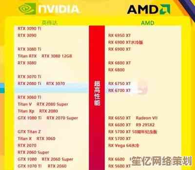 最新MAXQ显卡排行榜发布，全面揭晓2022年度最强显卡性能分布！