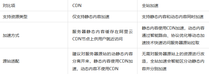 CDN加速实战策略：掌握关键技巧以优化网站性能与用户体验