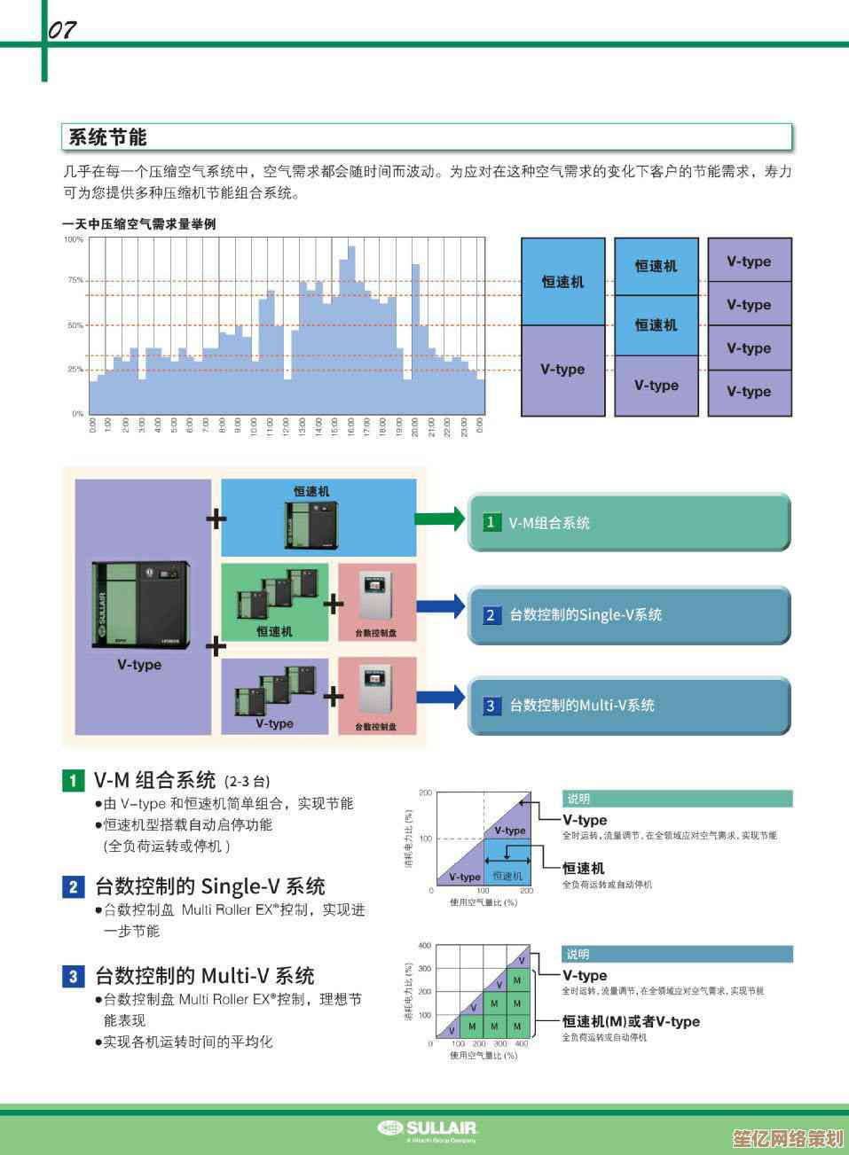 探索大功率电源技术：为设备提供持久且可靠的能源保障