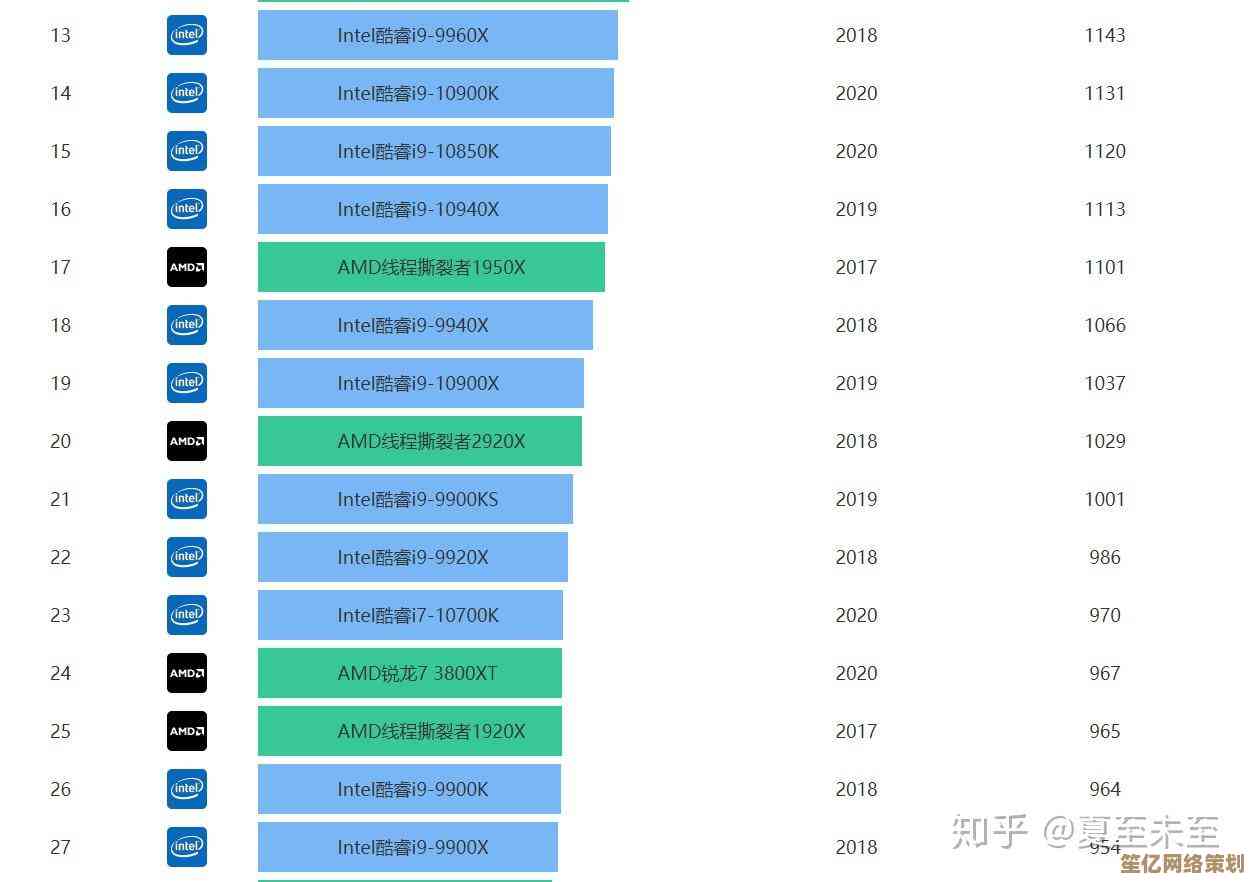 最新2G独显天梯排名：详测性能数据，帮您精准匹配电脑配置需求