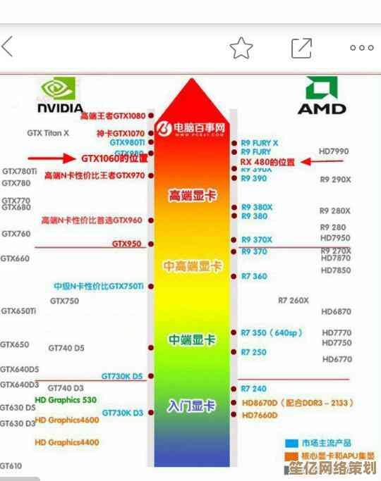 显卡性能巅峰对决：2015天梯图权威评测与选购指南