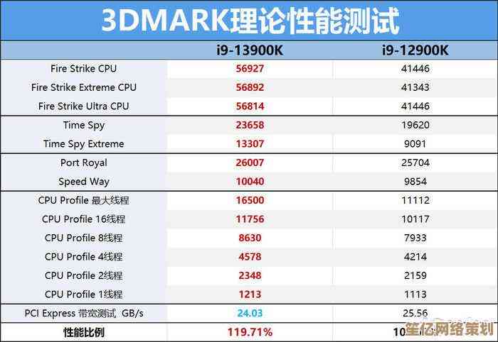 深度剖析790主板天梯图:评测数据+选购指南,一篇文章搞定选择难题 深度剖析790主板天梯图:评测数据+选购指南,一篇文章搞定选择难题