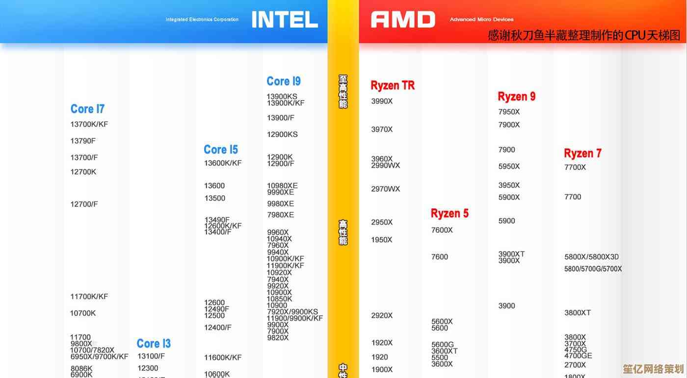 深度剖析790主板天梯图:评测数据+选购指南,一篇文章搞定选择难题 深度剖析790主板天梯图:评测数据+选购指南,一篇文章搞定选择难题