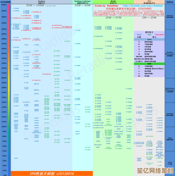贴吧热议显卡天梯图:深度评测当前主流显卡,助你选购无忧! 贴吧热议显卡天梯图:深度评测当前主流显卡,助你选购无忧!