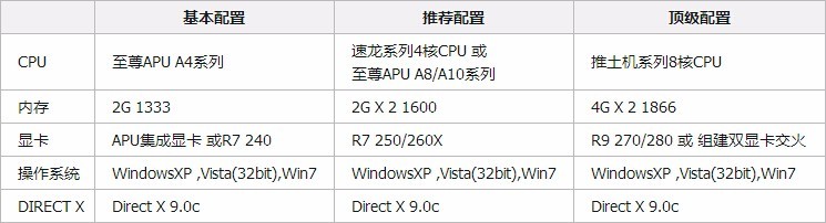 华硕主板天梯图解读指南：掌握正确查看方法与选购技巧