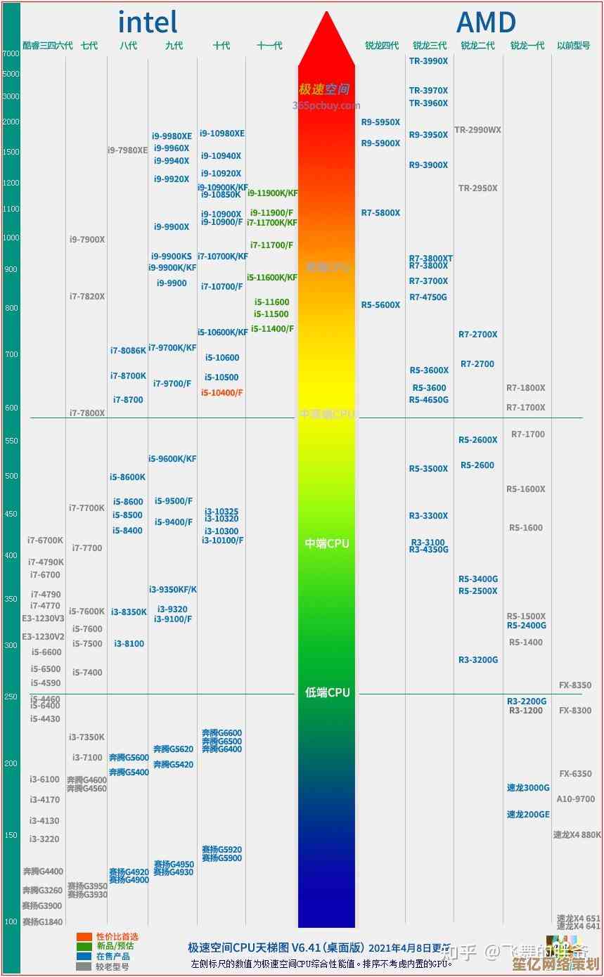 英特尔E3处理器2022天梯图出炉，全面对比型号强弱及升级建议！