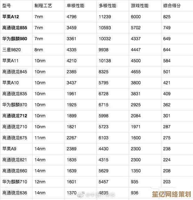 深度剖析2017年CPU天梯图：带你了解顶尖处理器的性能较量