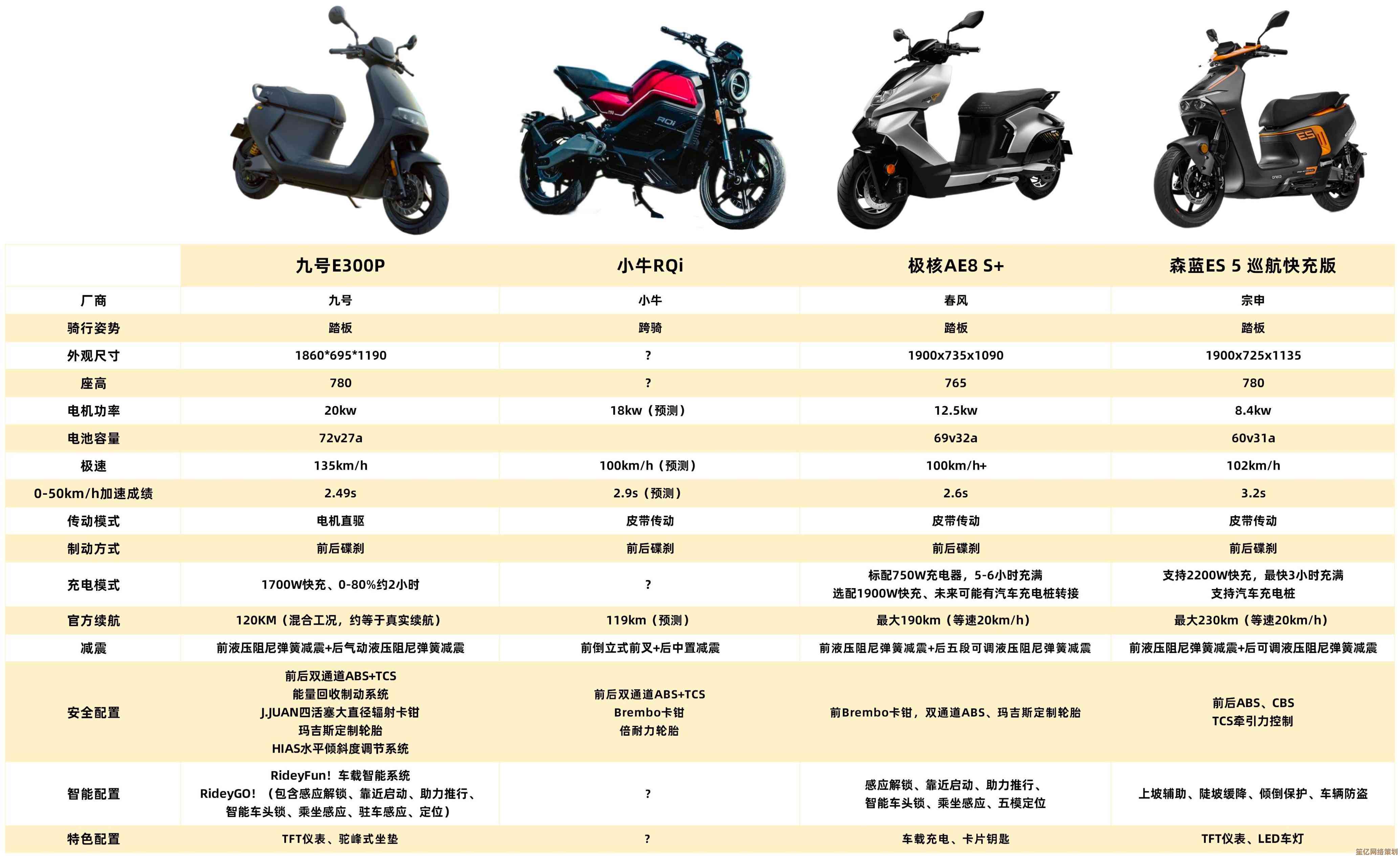 全面解读2023移动端CPU天梯图：快速掌握处理器性能，精准选择笔记本电脑
