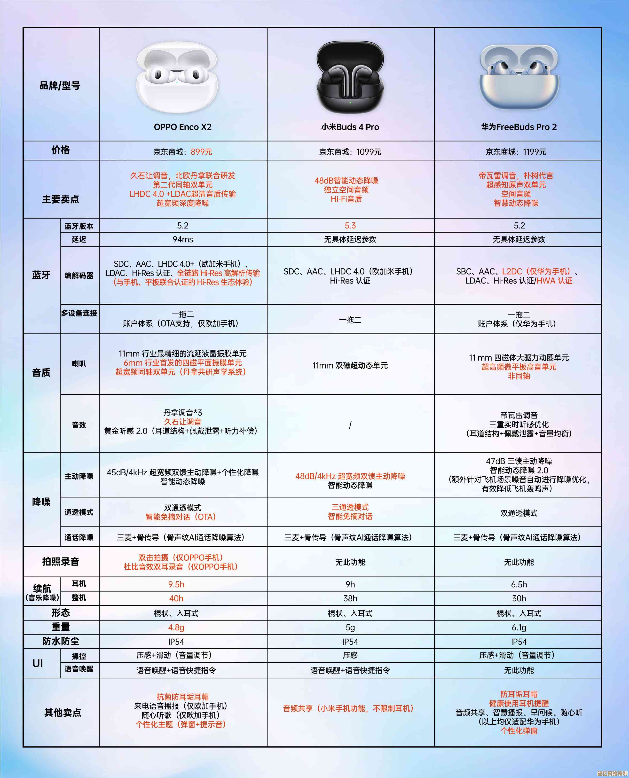 全面解读2023移动端CPU天梯图：快速掌握处理器性能，精准选择笔记本电脑