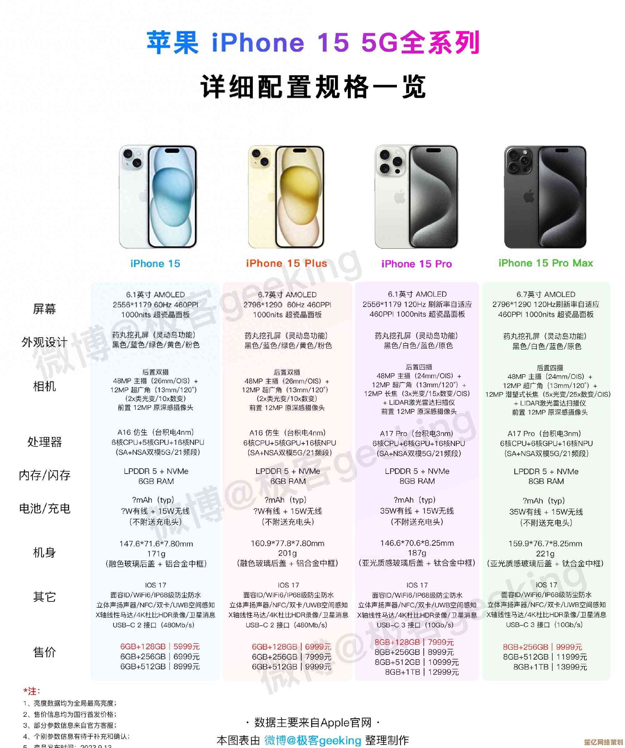 深度解析苹果15手机各型号价格，附全新配色实拍图展示