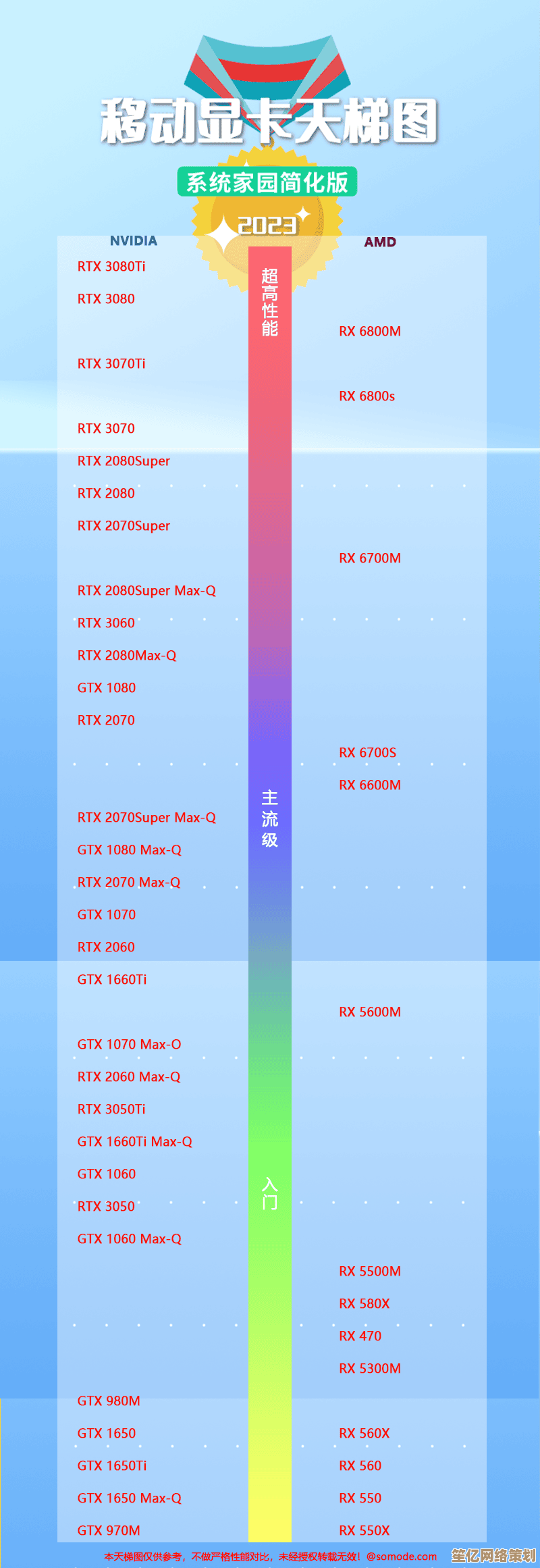 全面解析显卡功耗演变：2019至2023年天梯图对比与性能功耗平衡趋势