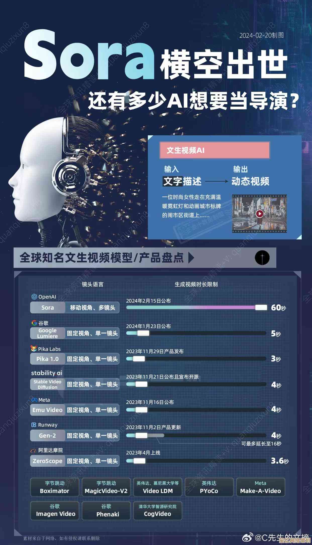 Sora火爆出圈，揭秘这款AI视频生成工具为何引发全球热议