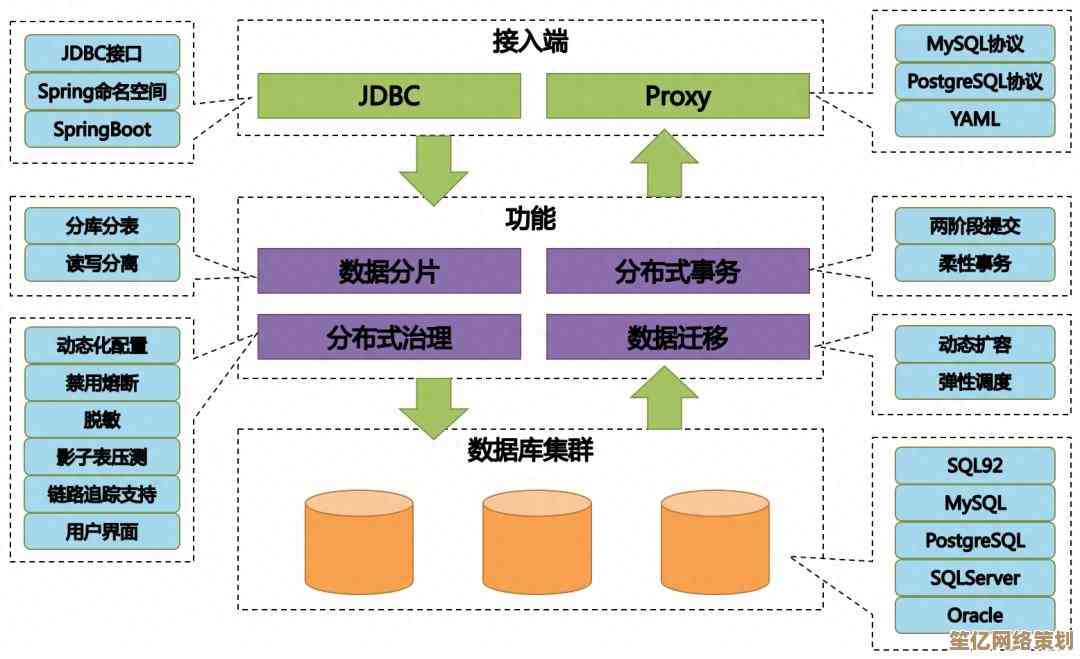 分布式系统核心原理深度剖析及典型问题应对策略探讨