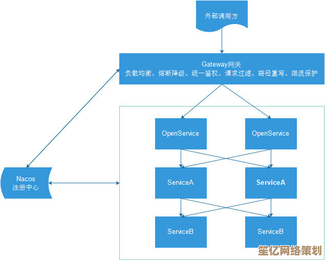 分布式系统核心原理深度剖析及典型问题应对策略探讨