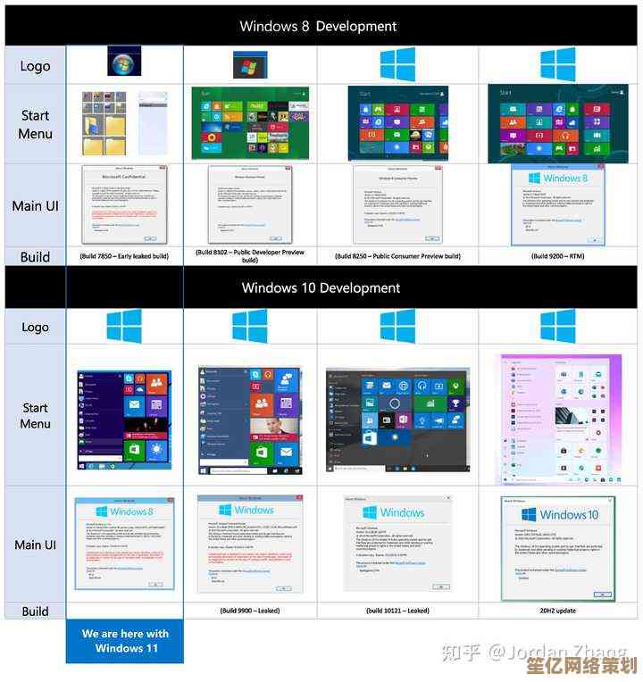 体验大升级！Windows 11 和 Windows 10 实际使用差异全解析