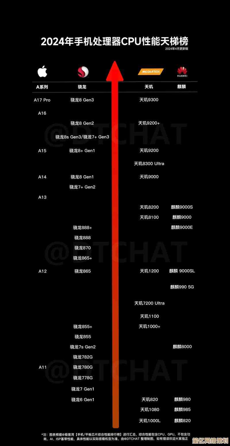 2025年手机CPU天梯图：详细性能对比与选购指南解析