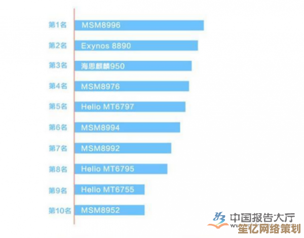 手机CPU天梯图2016版：深度剖析各型号处理器性能差异与排名