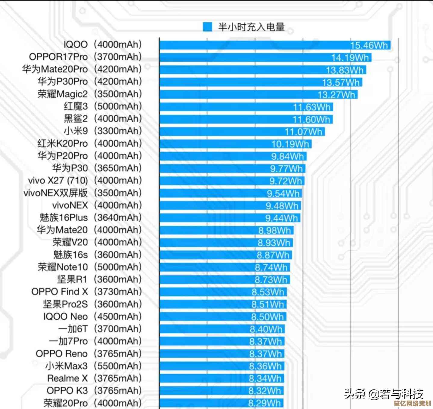 揭秘2023年CPU天梯榜单：谁才是真正的性能王者？