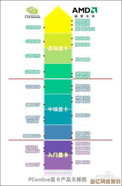 ATI显卡天梯图:挑选高性能显卡,畅玩大型游戏不卡顿 ATI显卡天梯图:挑选高性能显卡,畅玩大型游戏不卡顿