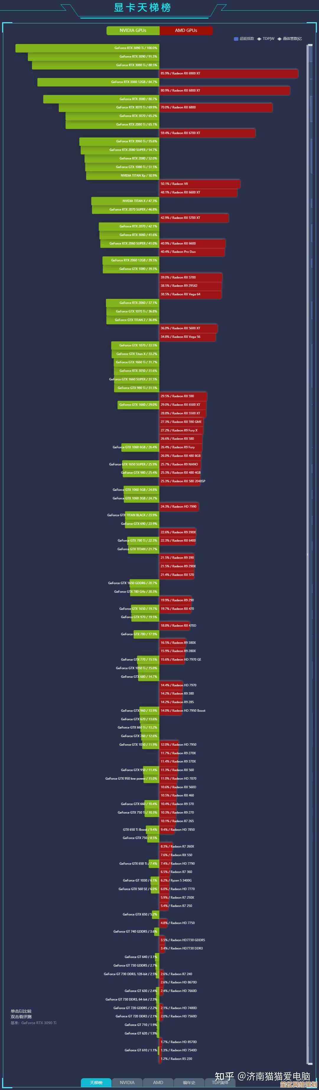 天梯图全面解析：主流显卡功耗实测数据与性能横向对比
