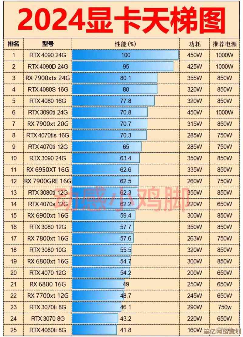 天梯图全面解析：主流显卡功耗实测数据与性能横向对比