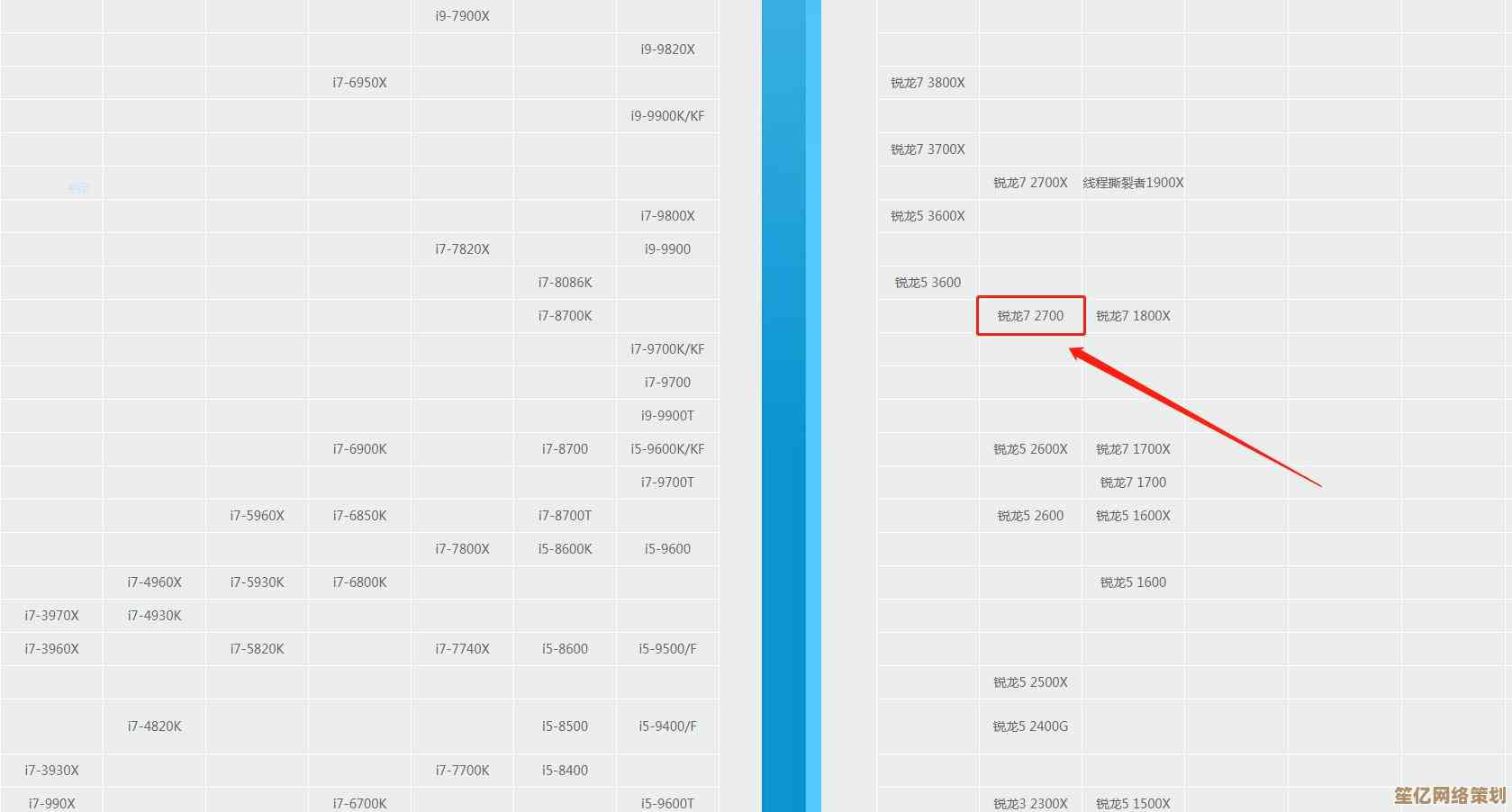 借助主板天梯图指南,轻松升级配置,体验电脑效能飞跃 借助主板天梯图指南,轻松升级配置,体验电脑效能飞跃