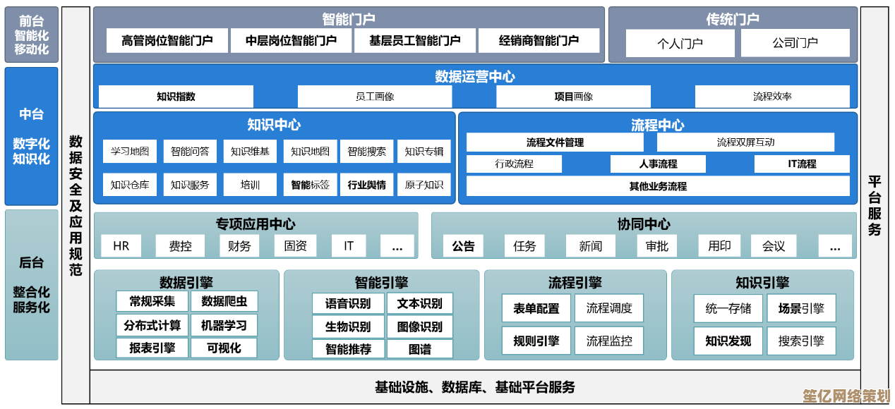 探索Windows 11内核架构的深度解析与高效优化策略 探索Windows 11内核架构的深度解析与高效优化策略