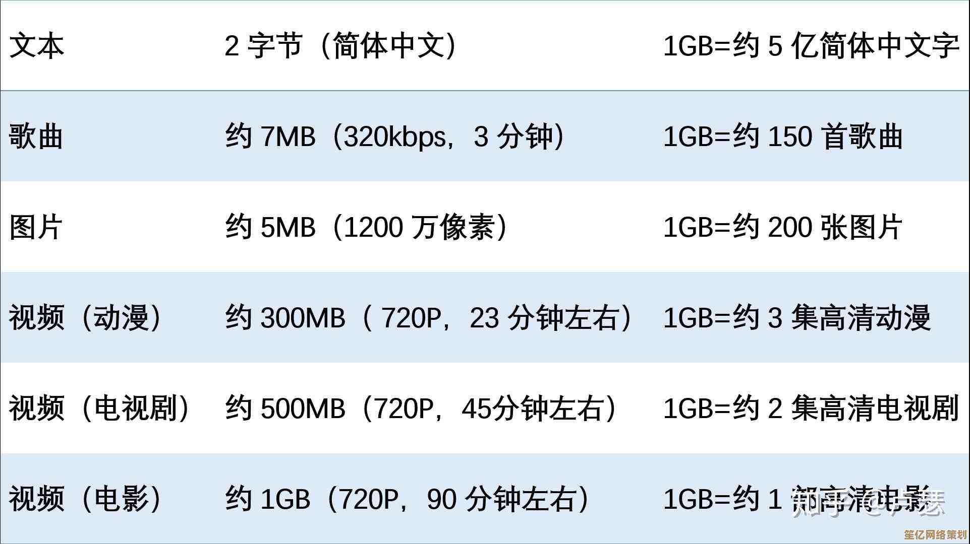 存储选购指南：电脑硬盘天梯图助你精准匹配需求，省心又省力