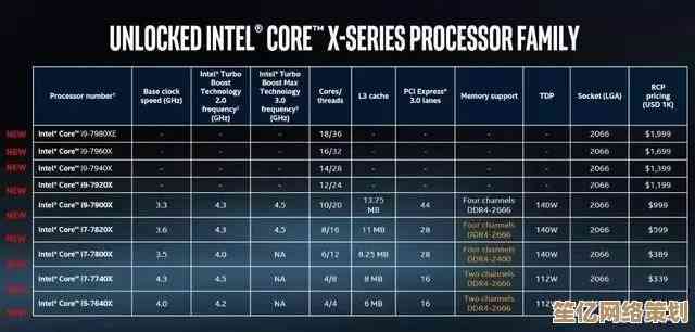 全面解读LGA1700主板天梯，轻松掌握配置要点与选购指南！