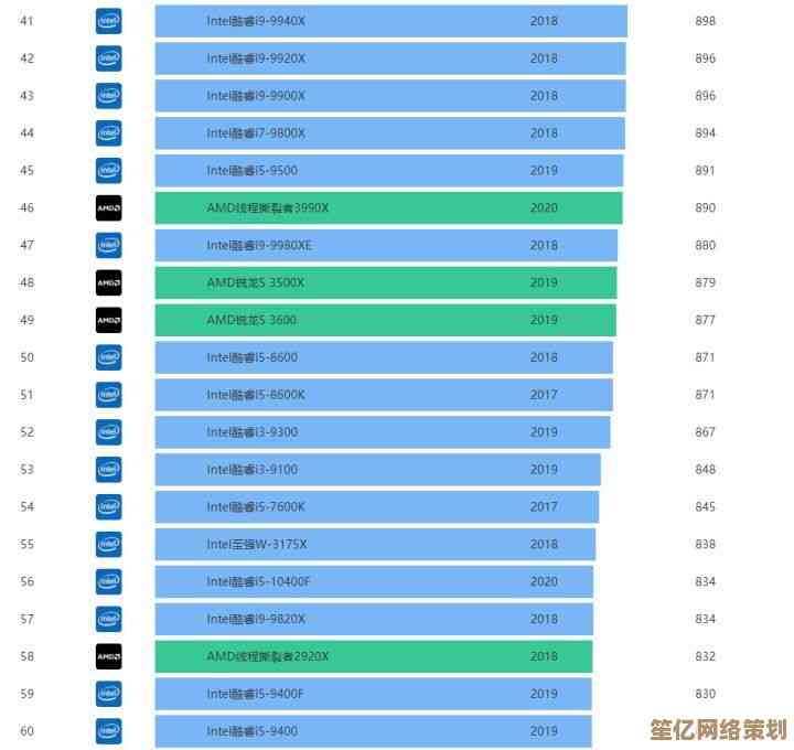 借助2021天梯图，选购电脑不再纠结，快速锁定最佳配置！