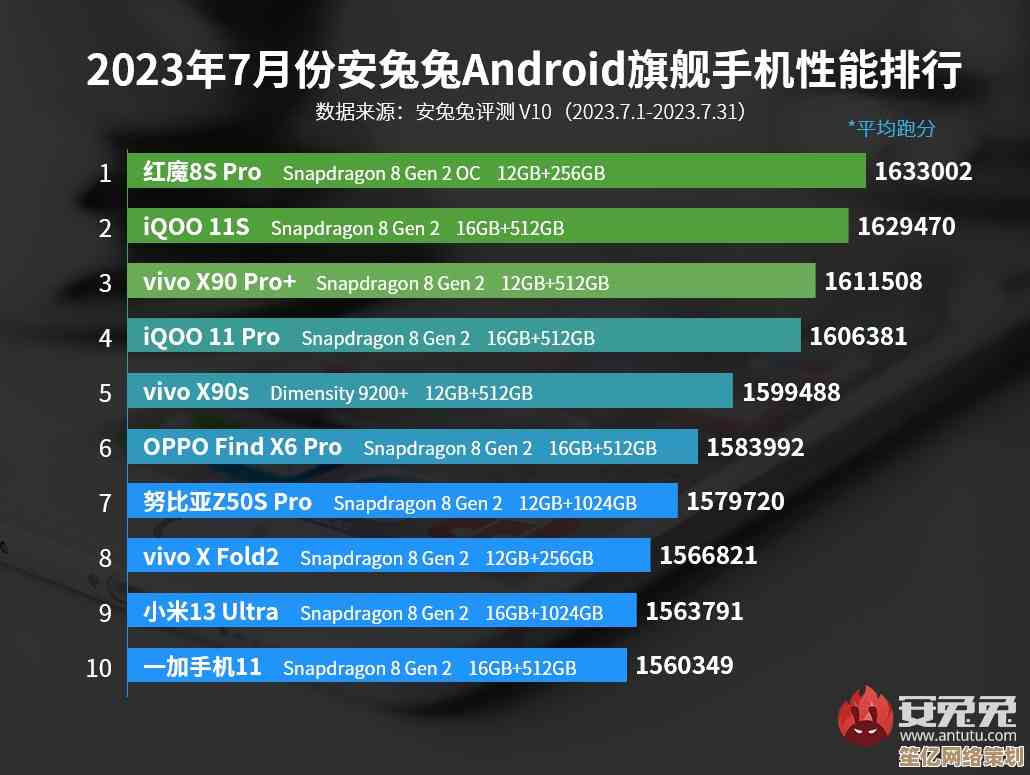 跨越性能之巅：2023手机天梯图终极对决，王者之争一触即发！