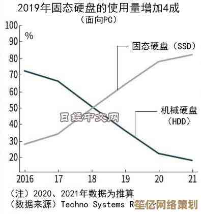 传统机械硬盘在数字时代的存储优势与持久价值解析